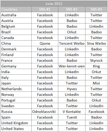 social_networks_countries.png