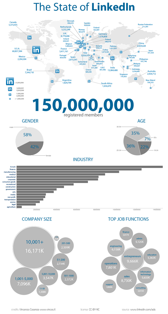 state of linkedin in the world 2012