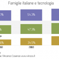 italiani e tecnologia - istat 2010 - elaborazione vincos