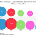 rapporto censis social network 2011