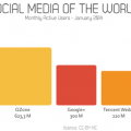 social media of the world statistics
