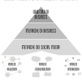 social media roi analysis framework