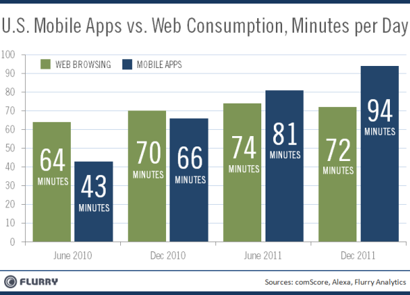 browsing vs uso app