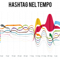 top hashtags italia