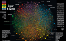 twittersfera wired