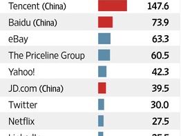 Le aziende asiatiche alla conquista del Web