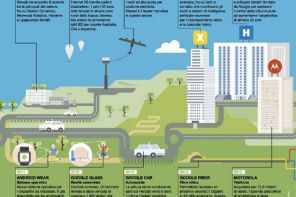 Su Focus per parlare di Google e della società dei dati