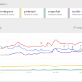 google trends confronto