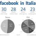 facebook in italia utenti 2017