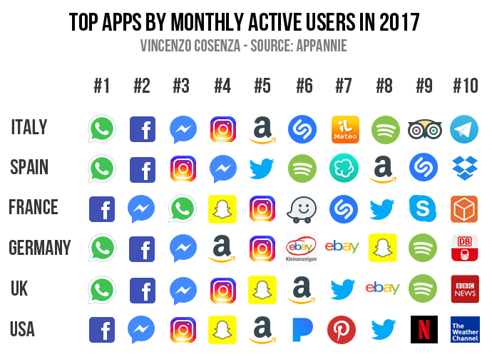 top social apps by nations 2017