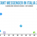 instant messenger in italia utenti e tempo di utilizzo