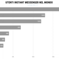 instant messaging utenti 2020