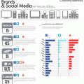 Osservatorio_Brand_Social_Media_Consumer_Electronics_Infografica