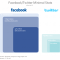 facebook twitter statistics
