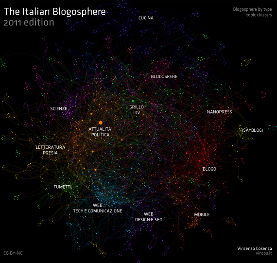 i cluster della blogosfera italiana