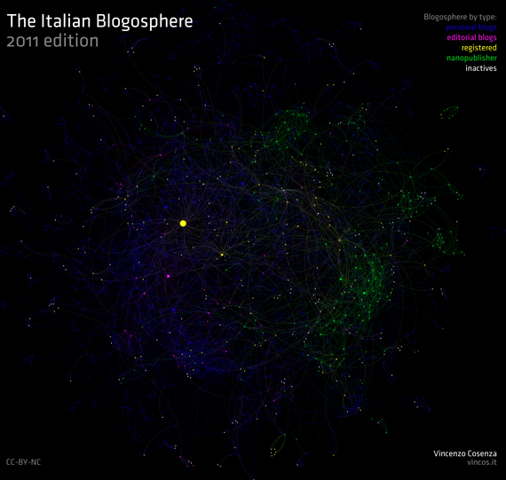 La blogosfera italiana per tipo di blog