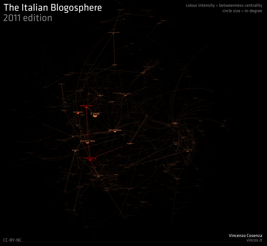 Italian_Blogosphere_2011_indegree_betweenness