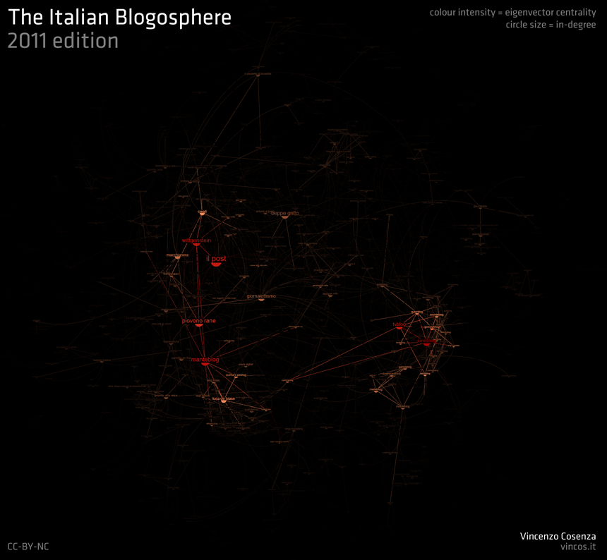 Italian_Blogosphere_2011_indegree_eigenvector