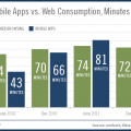 browsing vs uso app