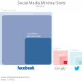 social media stats june 2012