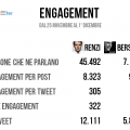 renzi_bersani_engagement