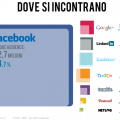 social media in italia 2013