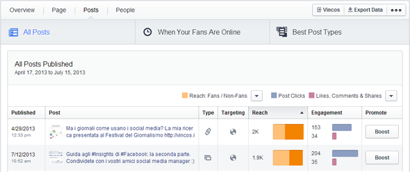 facebook insights all posts