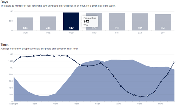 facebook visualization