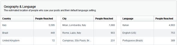facebook insights geography