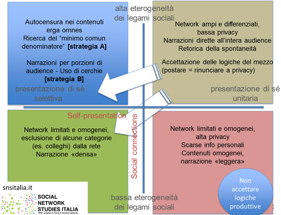 quadrante social network italia