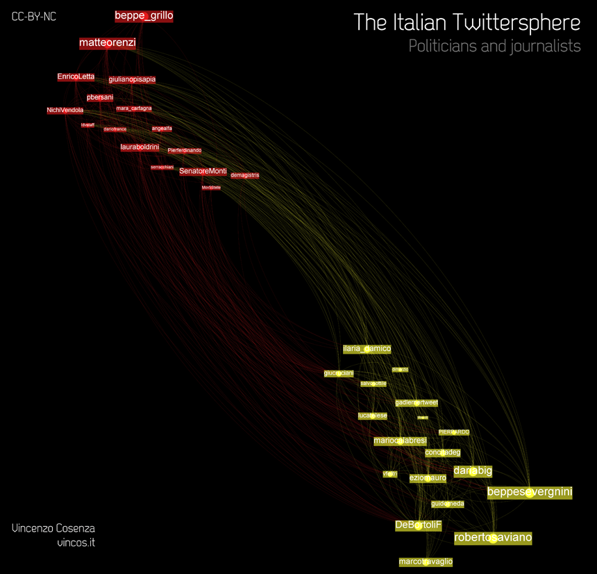 The Italian Twittersphere - roblox twitter politics