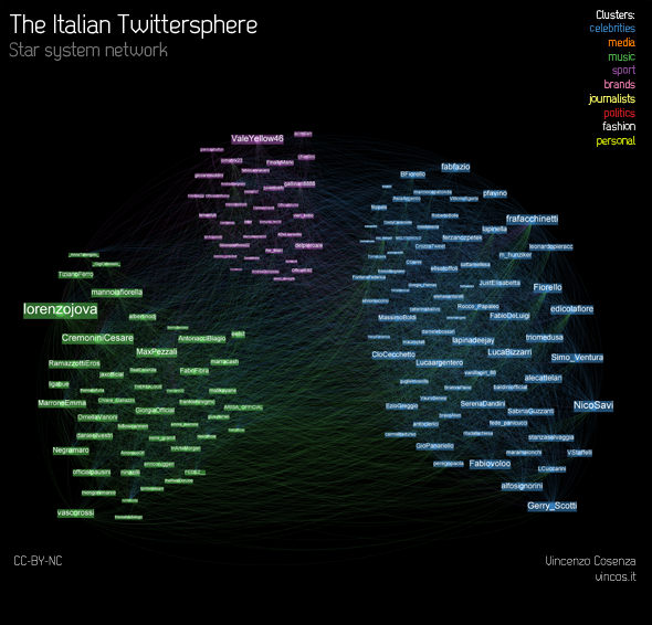 Italian_Top_Twitter_starsystem