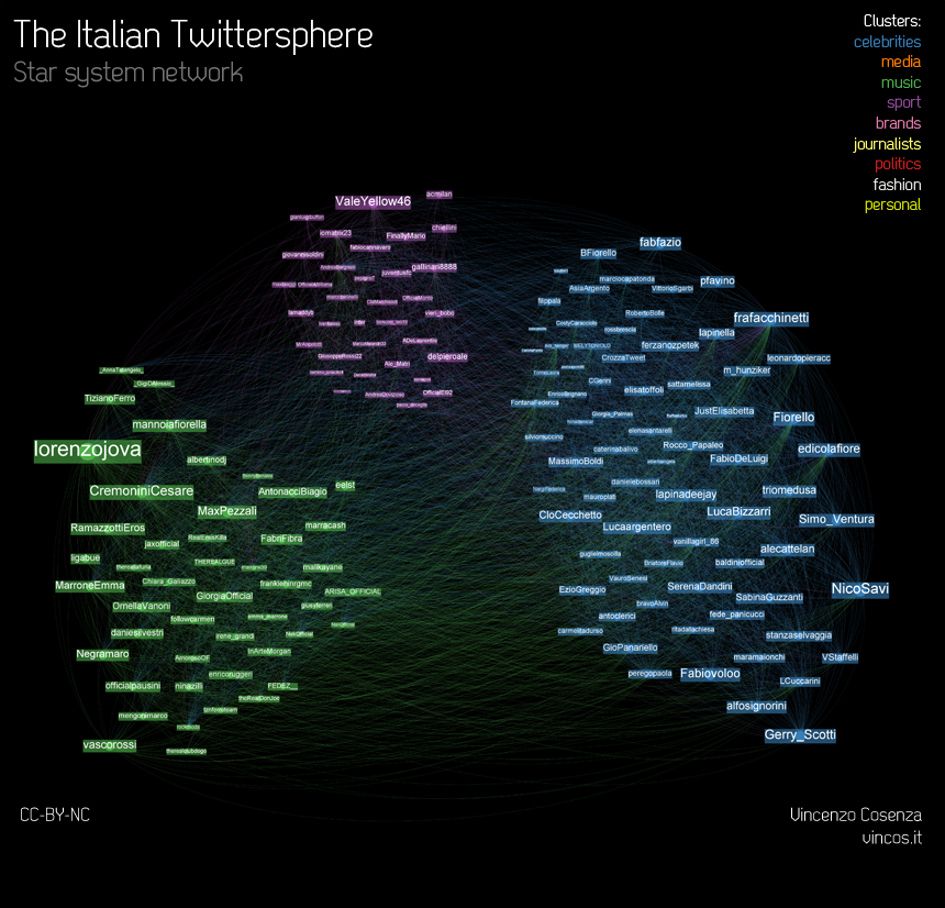 Italian_Top_Twitter_starsystem
