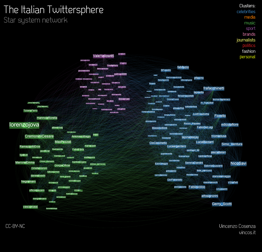 The Italian Twittersphere - roblox twitter politics