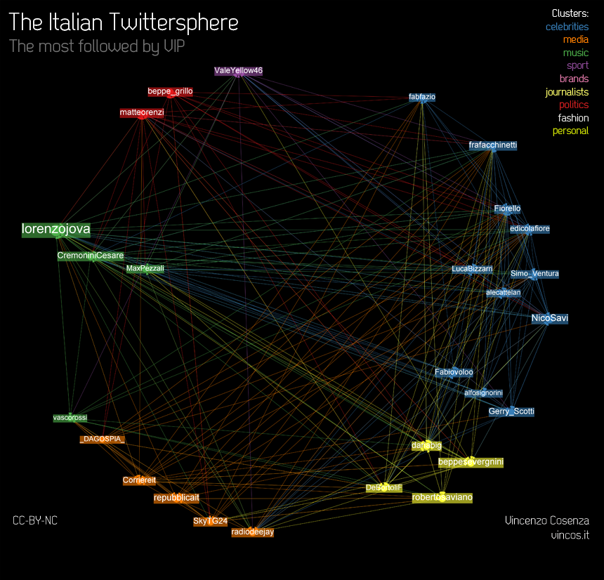 Italian_Top_Twitter_topfollowers
