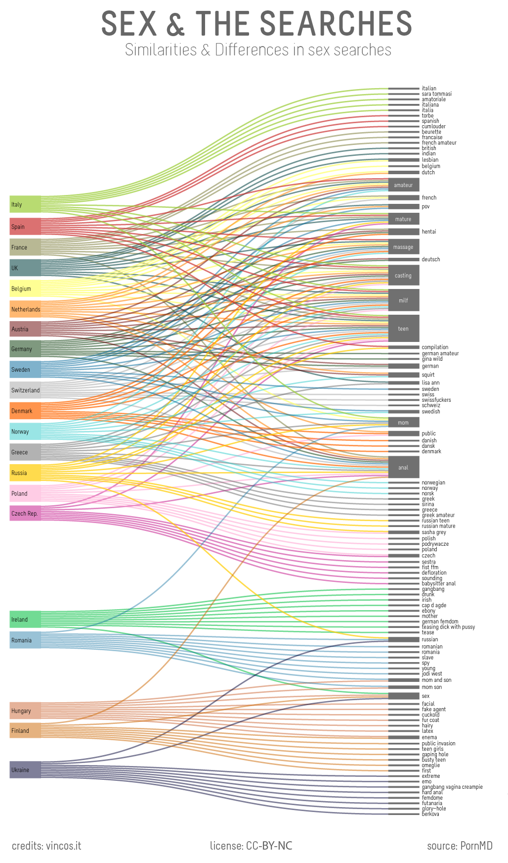 Most Popular Porn Tags