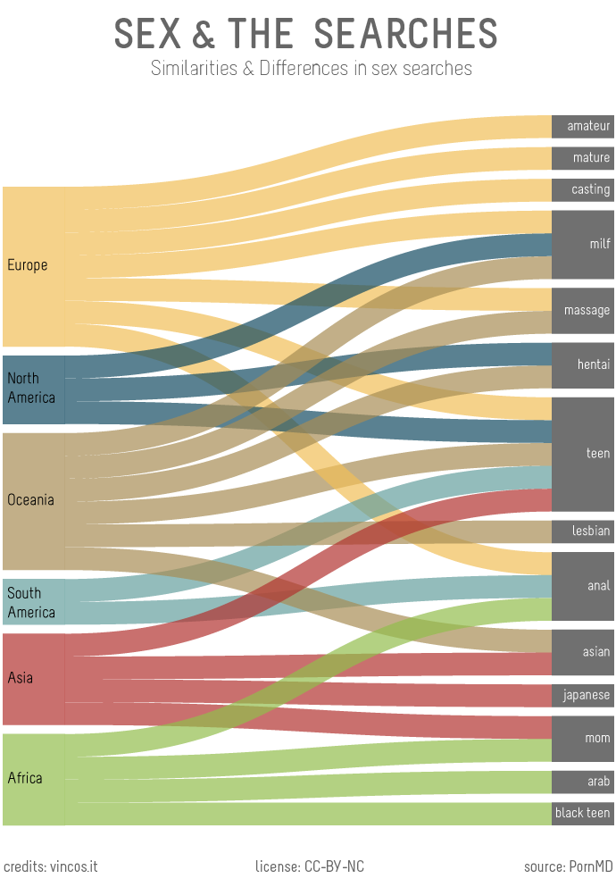 porn searches around the world