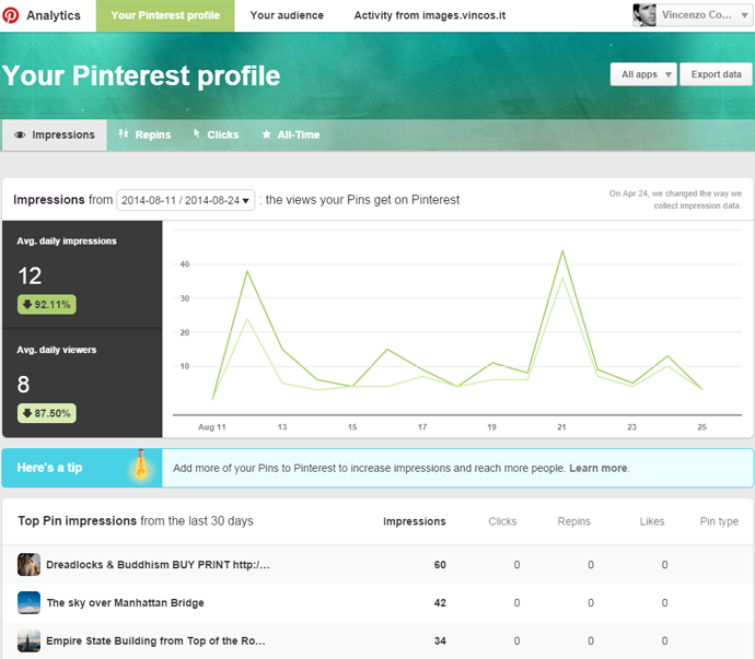 pinterest profile analytics