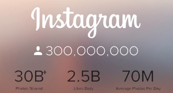 instagram statistics