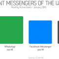 Instant Messaging Apps Monthly Active Users 2014