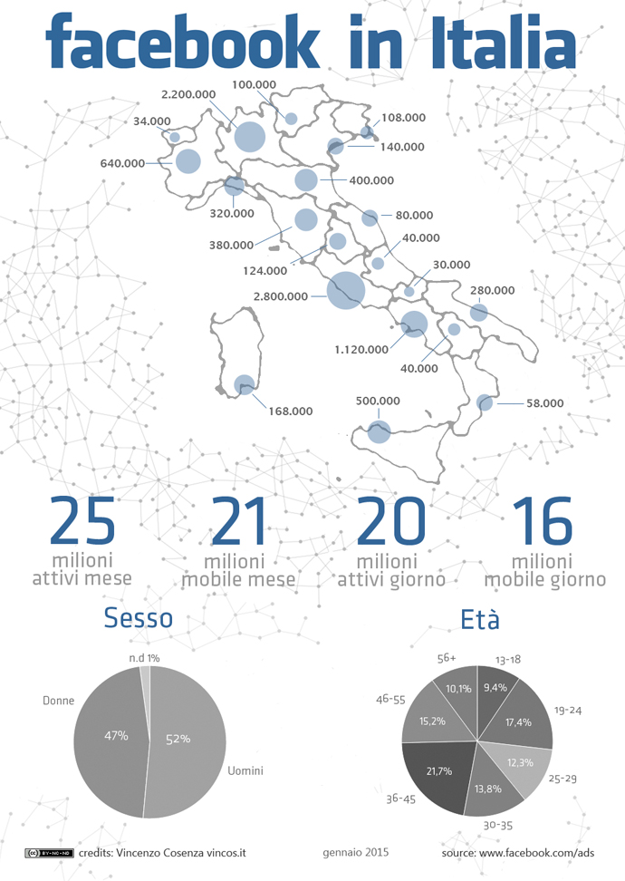 facebook statistiche italiane