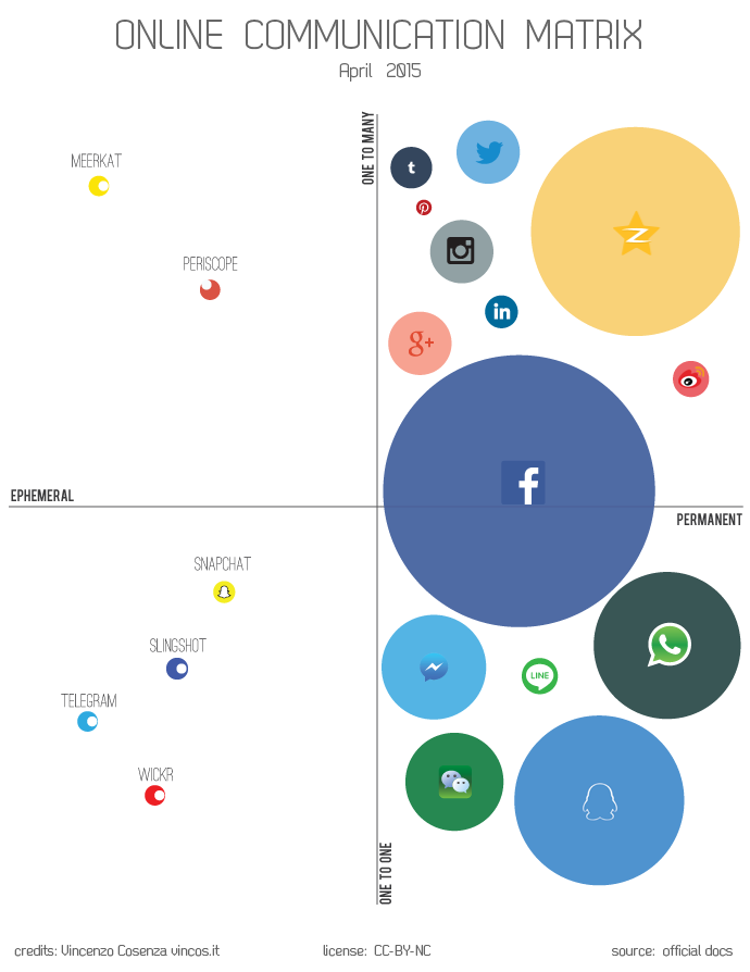 online communication matrix