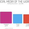 social media users statistics