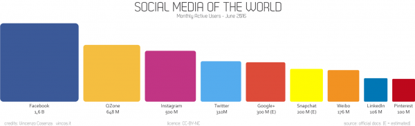 social media users statistics