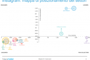 instagram mappa settori