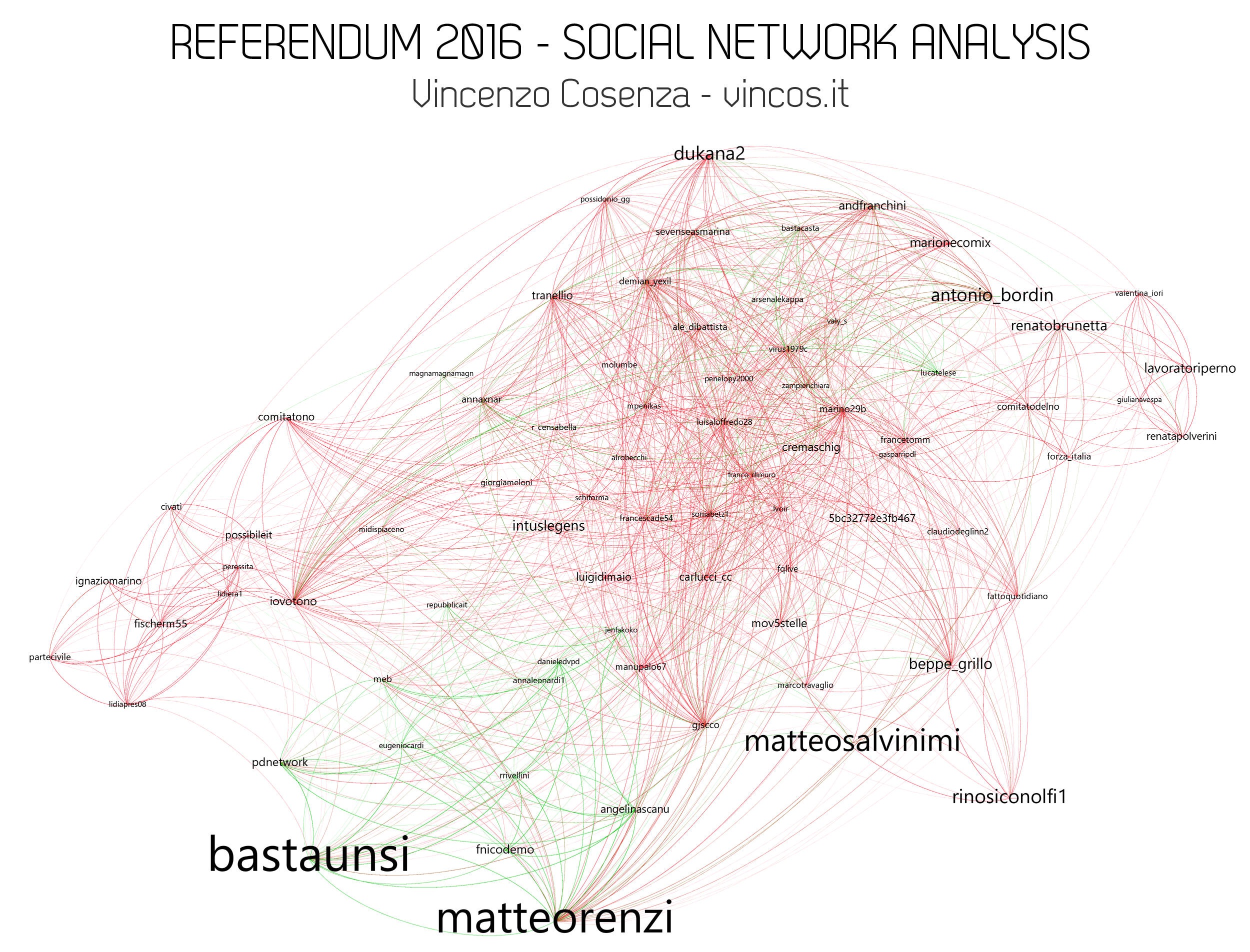 referendum 2016 social network analysis