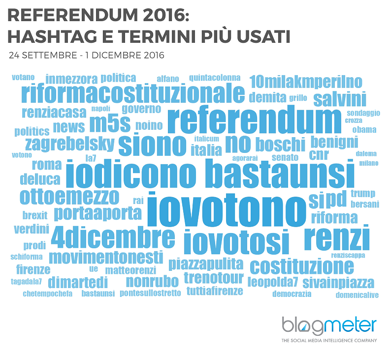 referendum 2016 termini hashtag usati