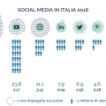 statistiche social media italia 2016