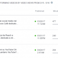 video insights top video