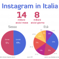 italiani su instagram per sesso ed età